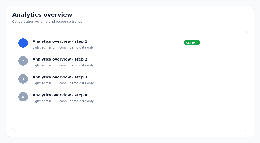 نظرة عامة ورسوم تحليلات Converla