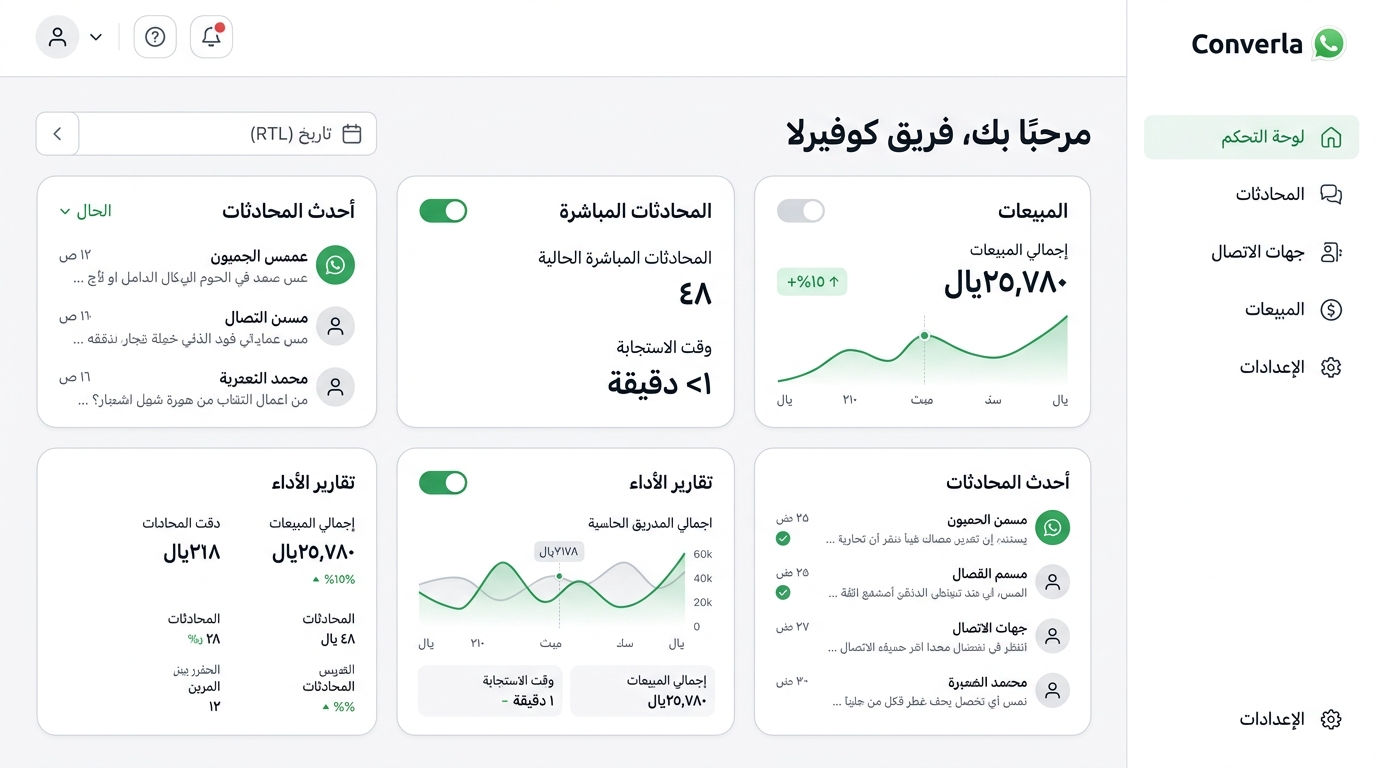 مقارنة نماذج الدعم الآلي والدعم البشري