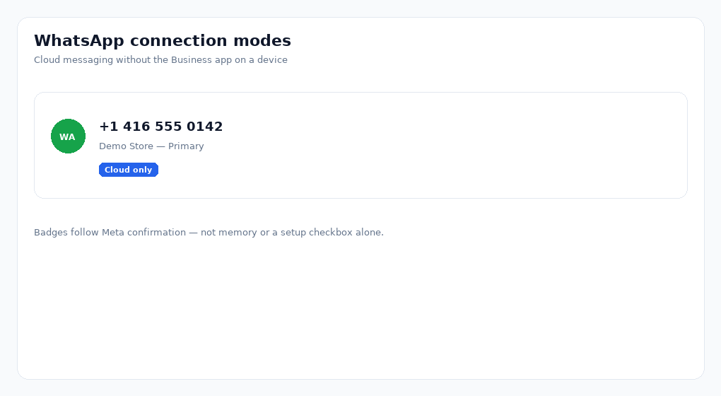 Converla admin — Cloud only badge on a WhatsApp number row