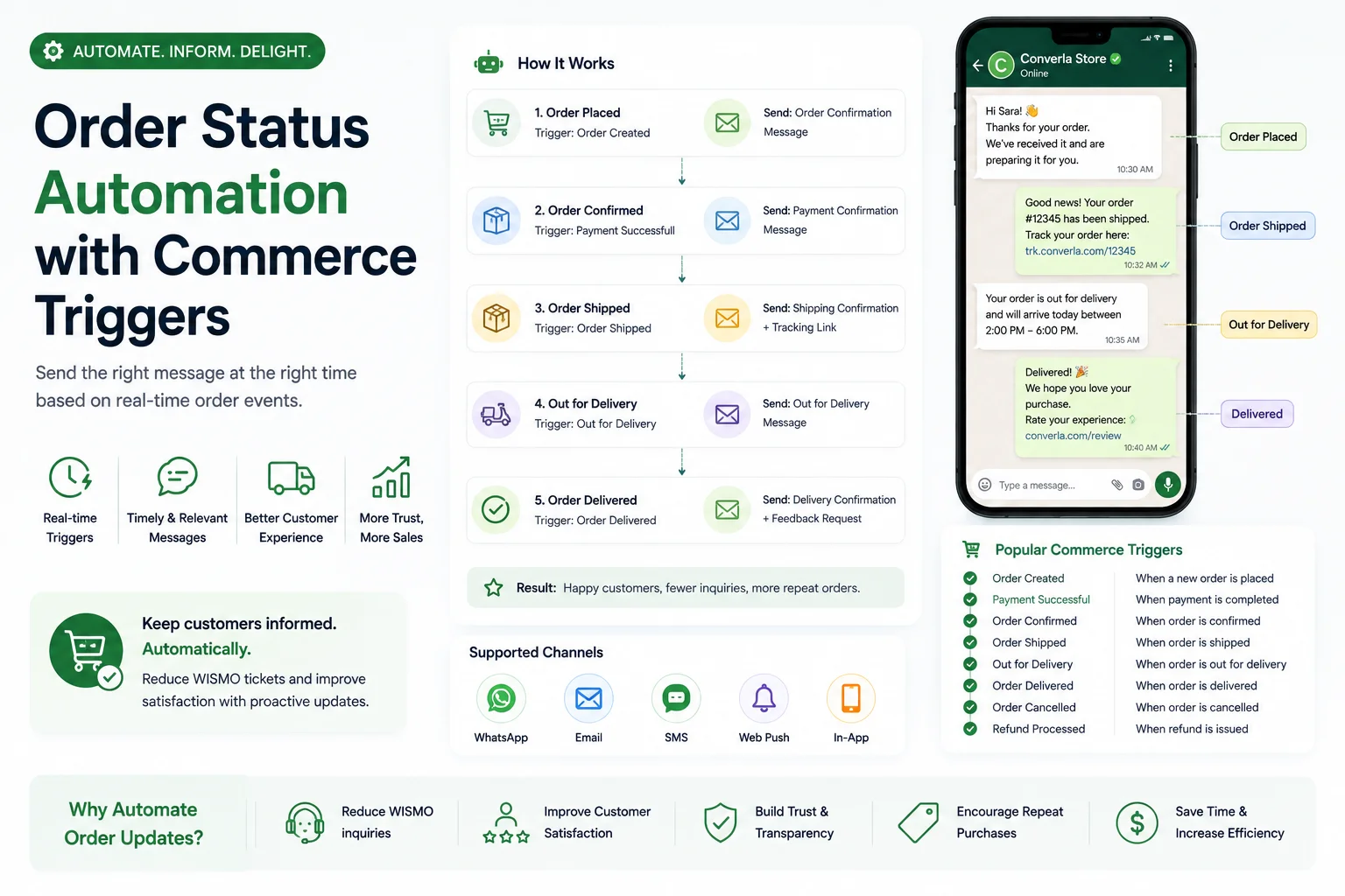 Order Status Automation with Commerce Triggers