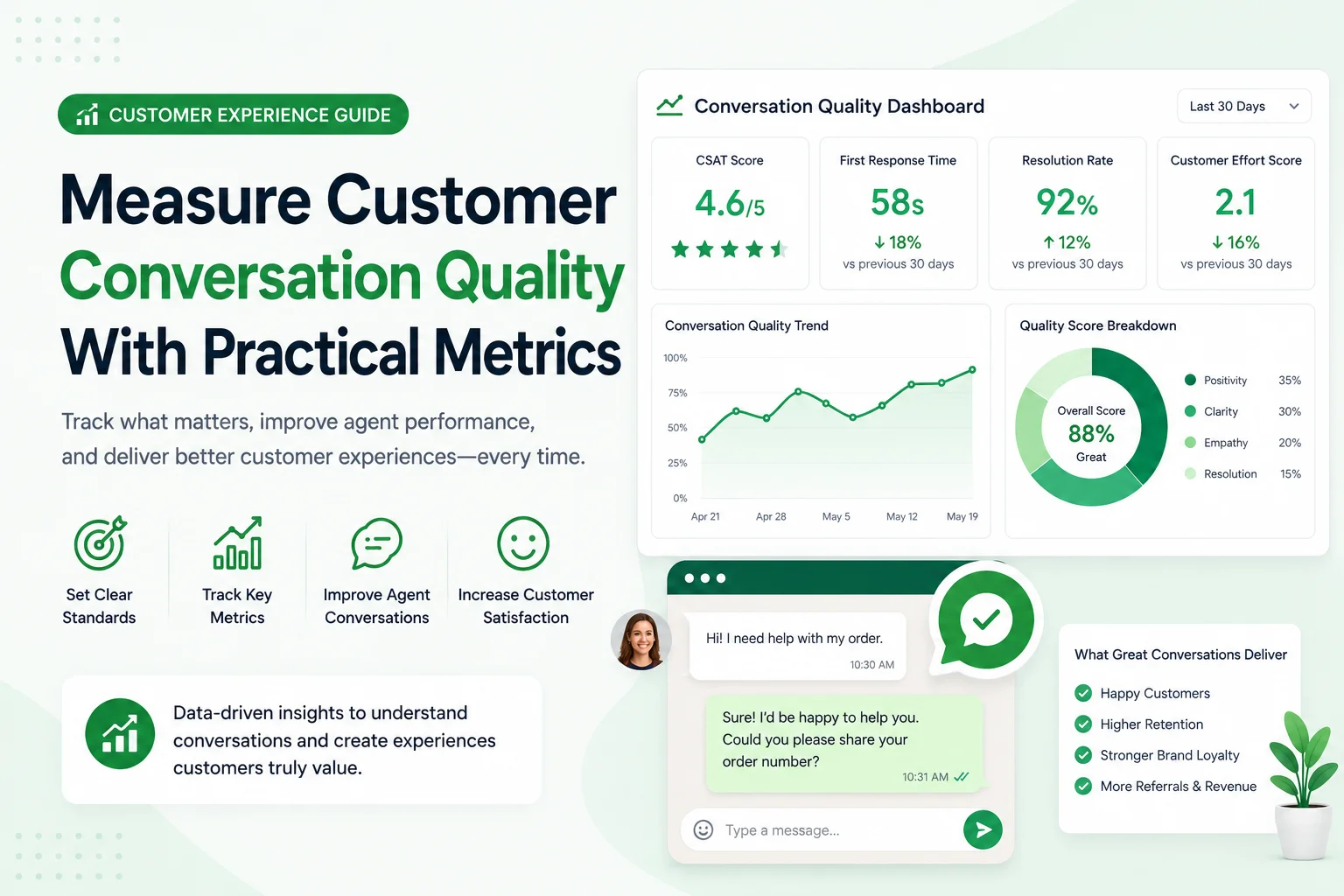 Measure Customer Conversation Quality With Practical Metrics