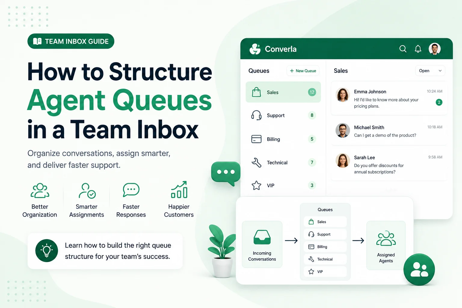 How to Structure Agent Queues in a Team Inbox